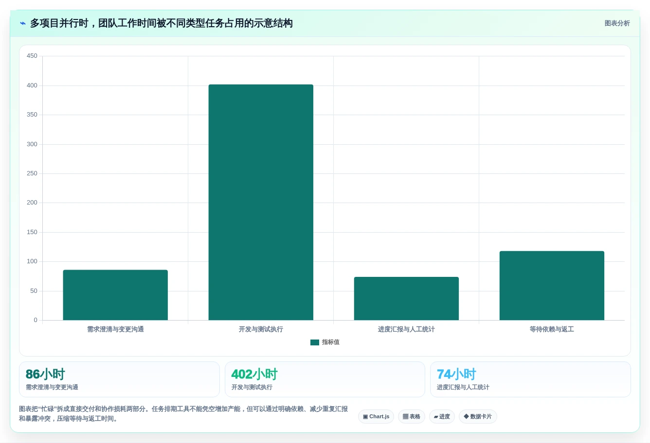 项目管理新趋势:2026年最受欢迎的5大任务排期软件推荐