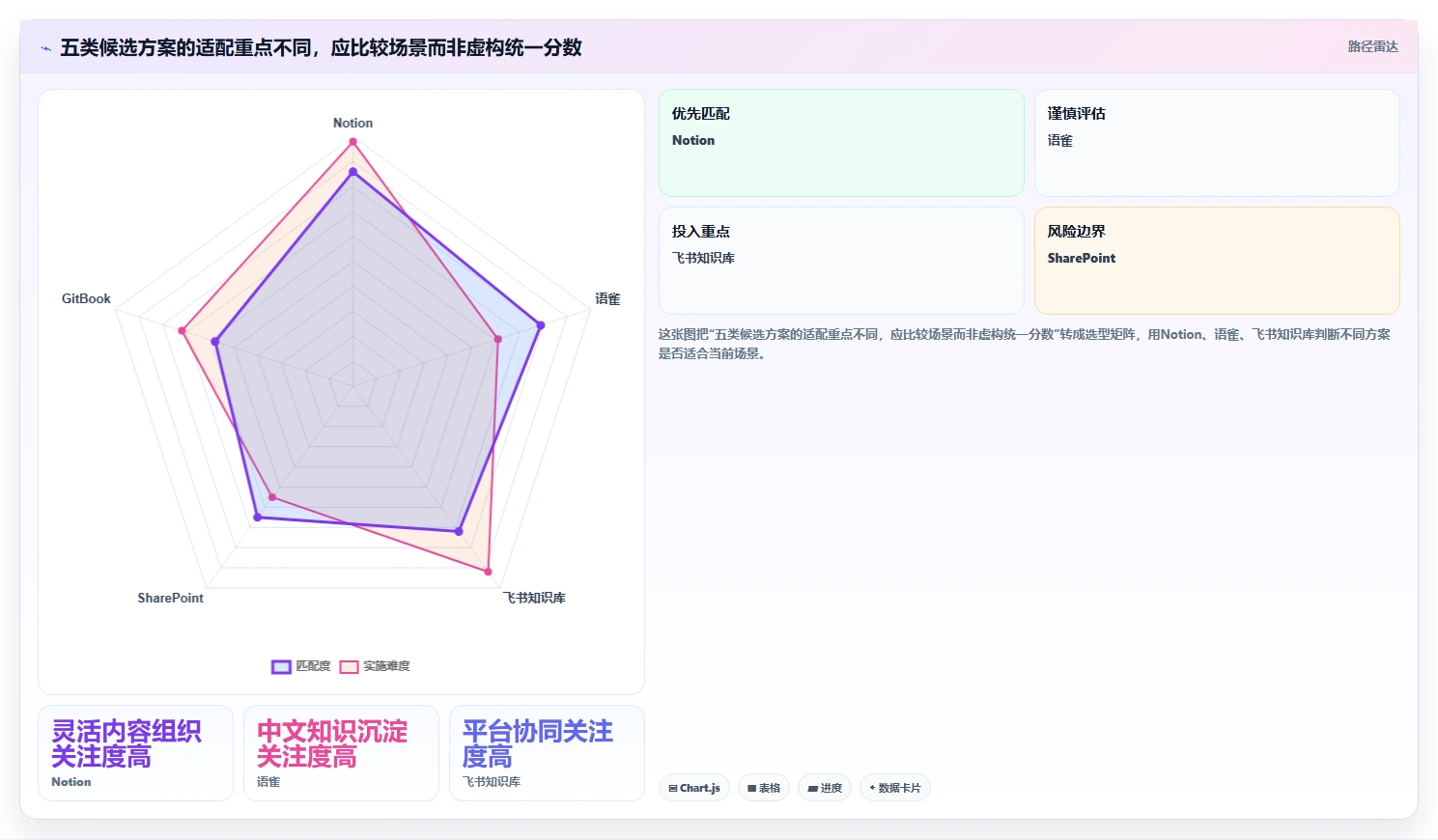 2026年专业的 Confluence 替代软件有哪些？五款工具测评指南