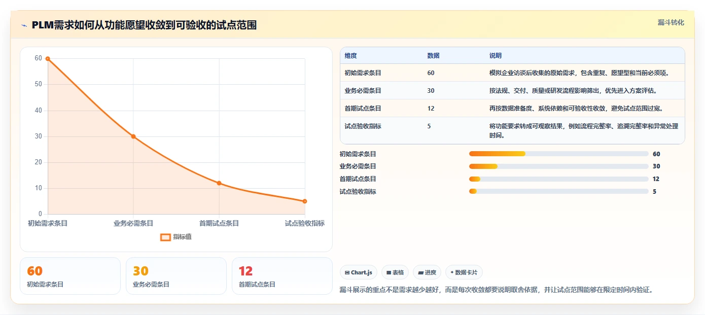 2026年先进PLM项目管理软件选型指南：6款企业级解决方案深度对比