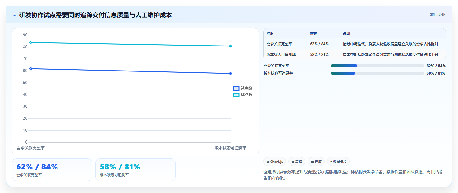 2026年效率之选:10大企业团队同事相互协作类工具深度对比