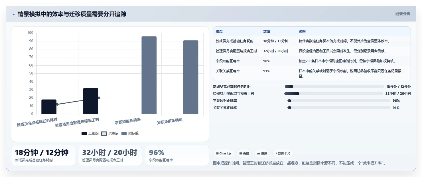 2026年多场景适配的Jira替代软件测评：哪款工具最好用？