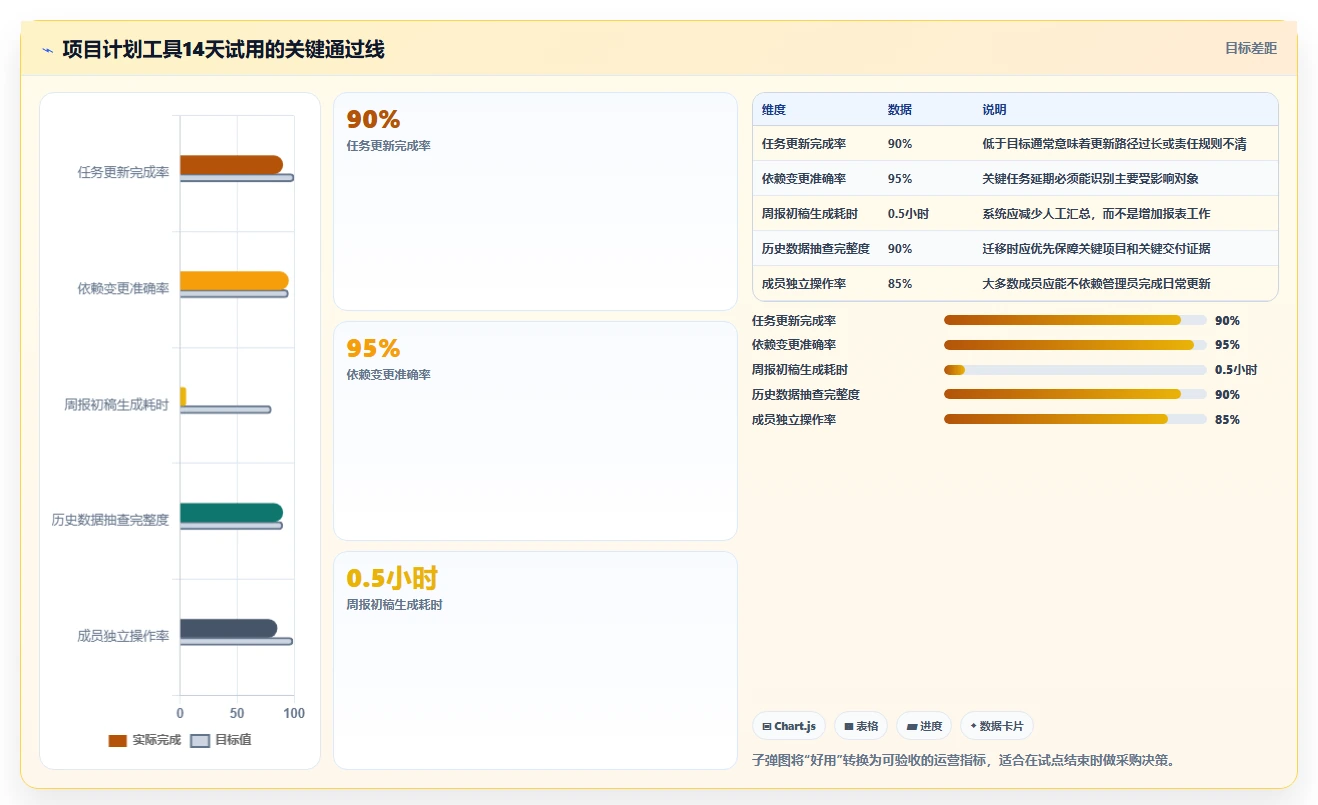 打造高效团队：2026年项目经理必备的7款项目计划在线日历工具推荐