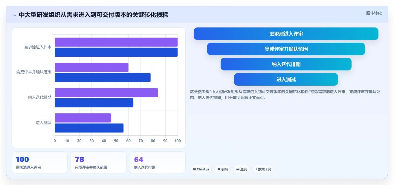 项目管理系统的使用总结大揭秘:2026年最值得投资的5大工具