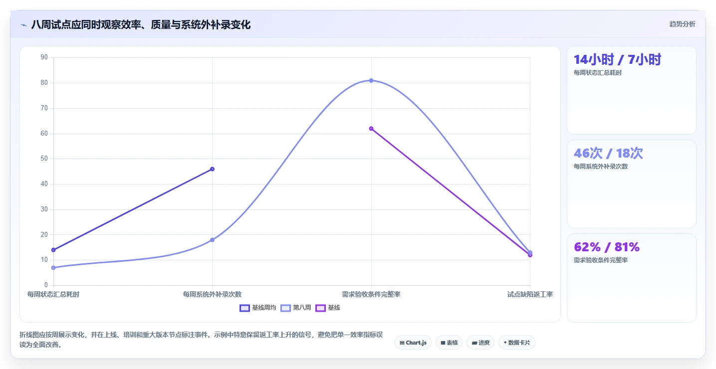 研发团队必备:2026年最值得投资的5款任务协作平台