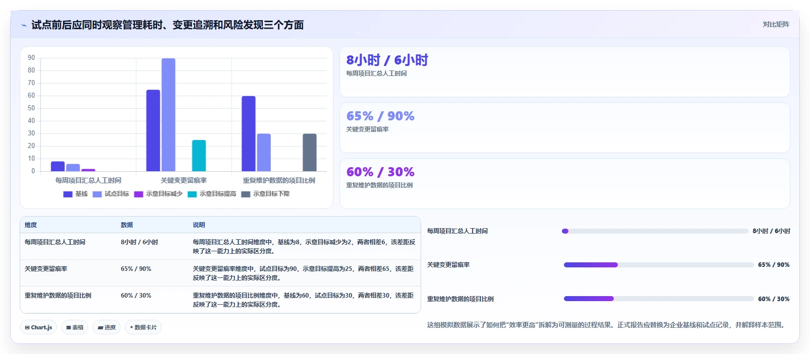 2026年企业级项目管理软件选型指南：6款主流工具实测对比