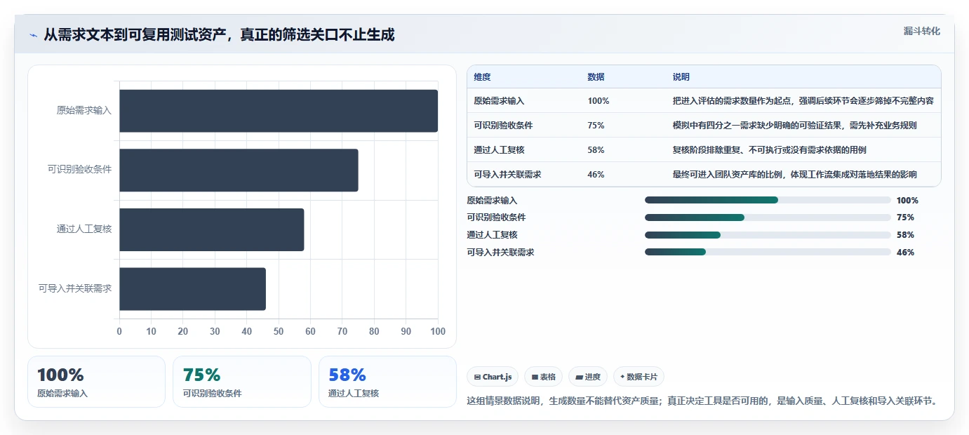 如何选择最适合你的AI编写测试用例工具？2026年详细对比与推荐