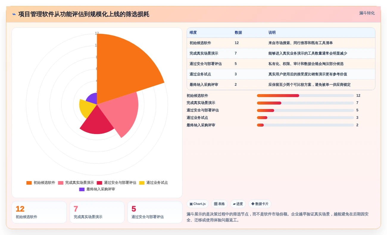 解锁项目管理新境界:2026年不可错过的5大中用软件