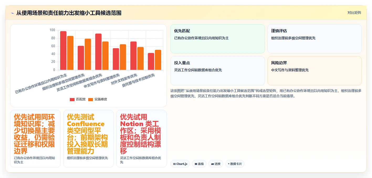 2026年效率之选:6大快速搭建文档平台工具全面对比