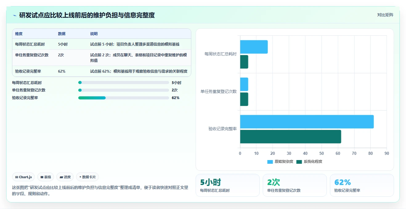 2026年效率之选：6款热门team软件怎么用工具全面对比