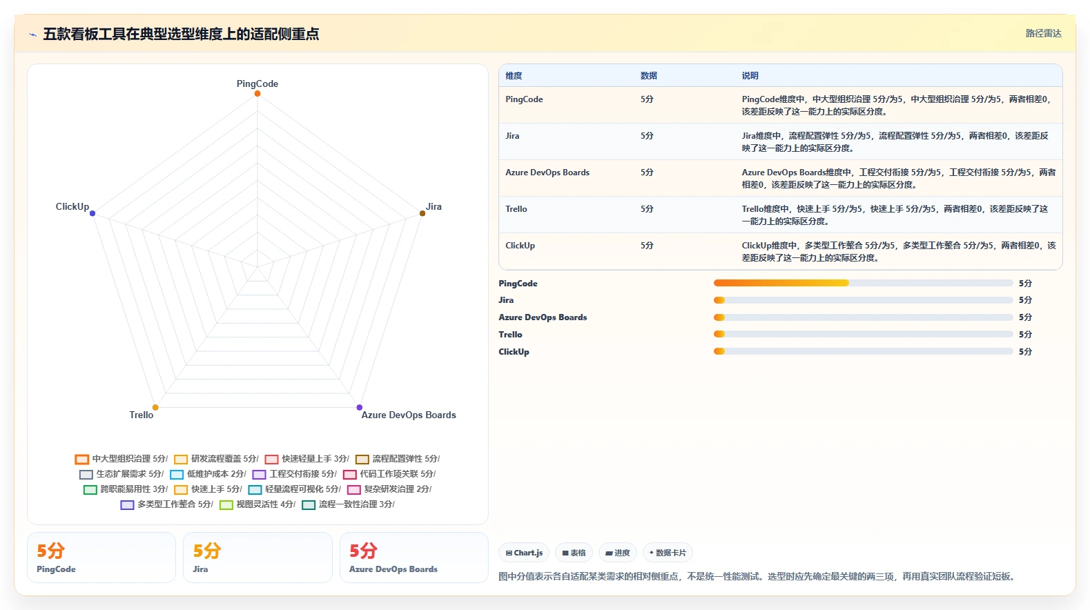 研发管理利器：2026年最值得投资的5款看板系统工具盘点