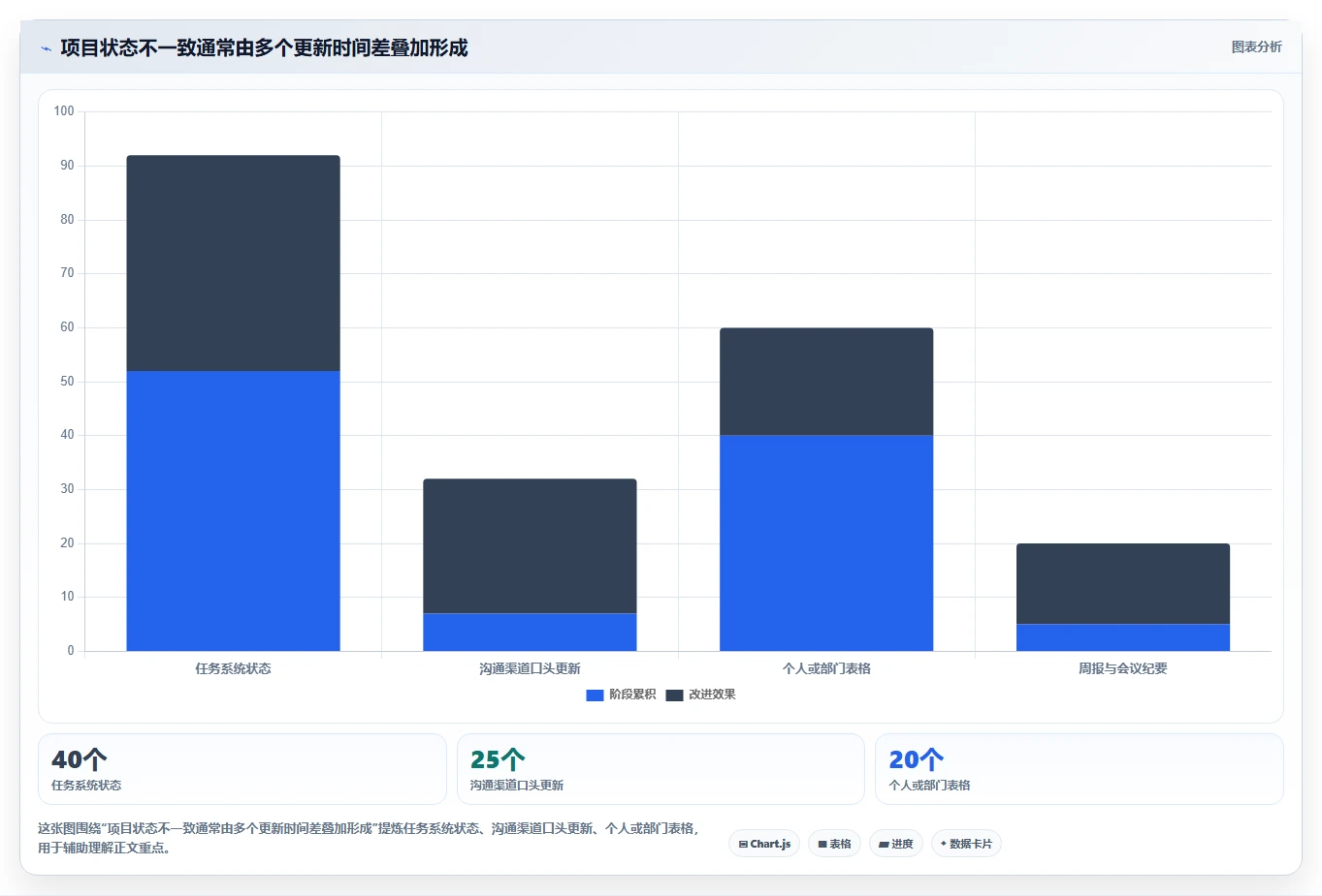 项目经理必读:如何在2026年选择最佳项目追踪管理工具?