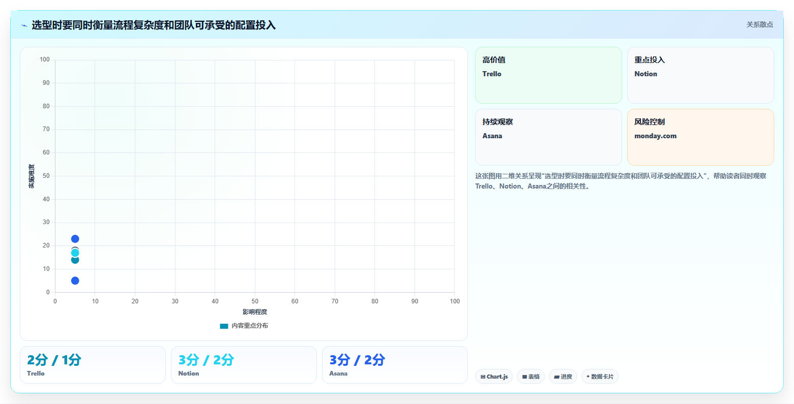 2026年项目管理新趋势：8款顶级项目协作软件工具对比分析