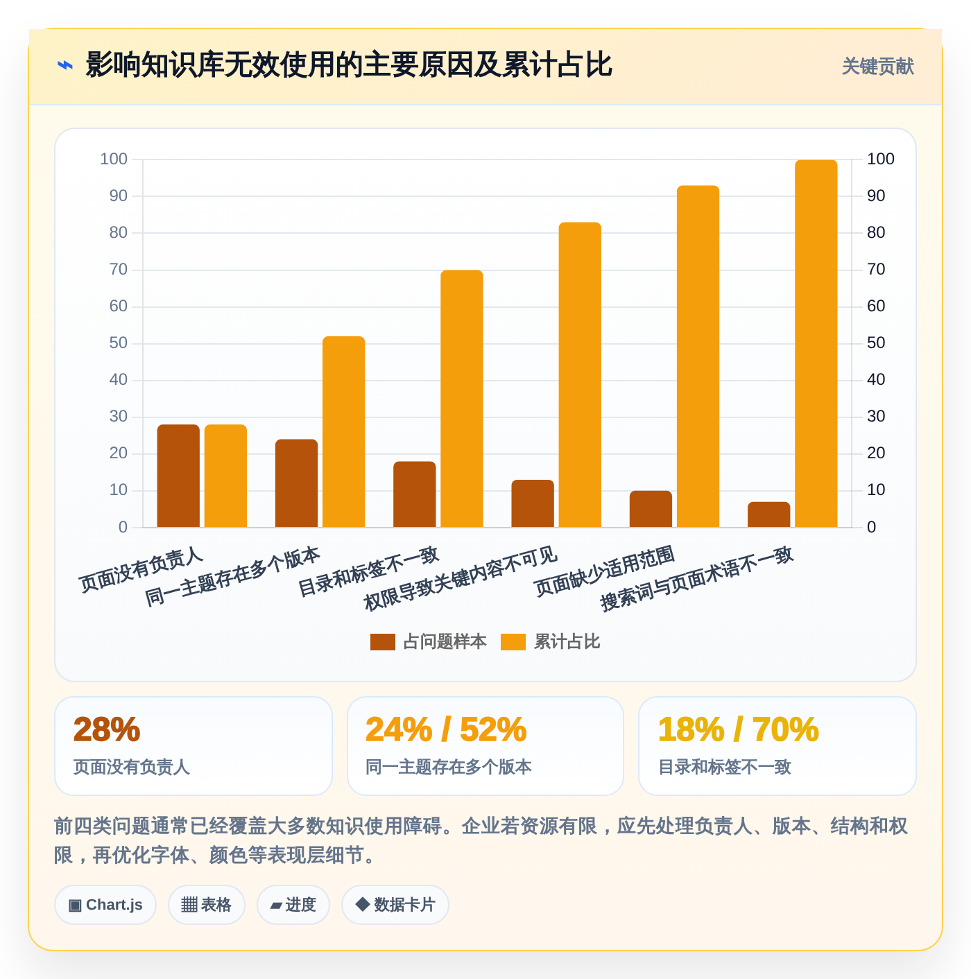 提升团队协作效率:2026年5大知识库编辑软件推荐