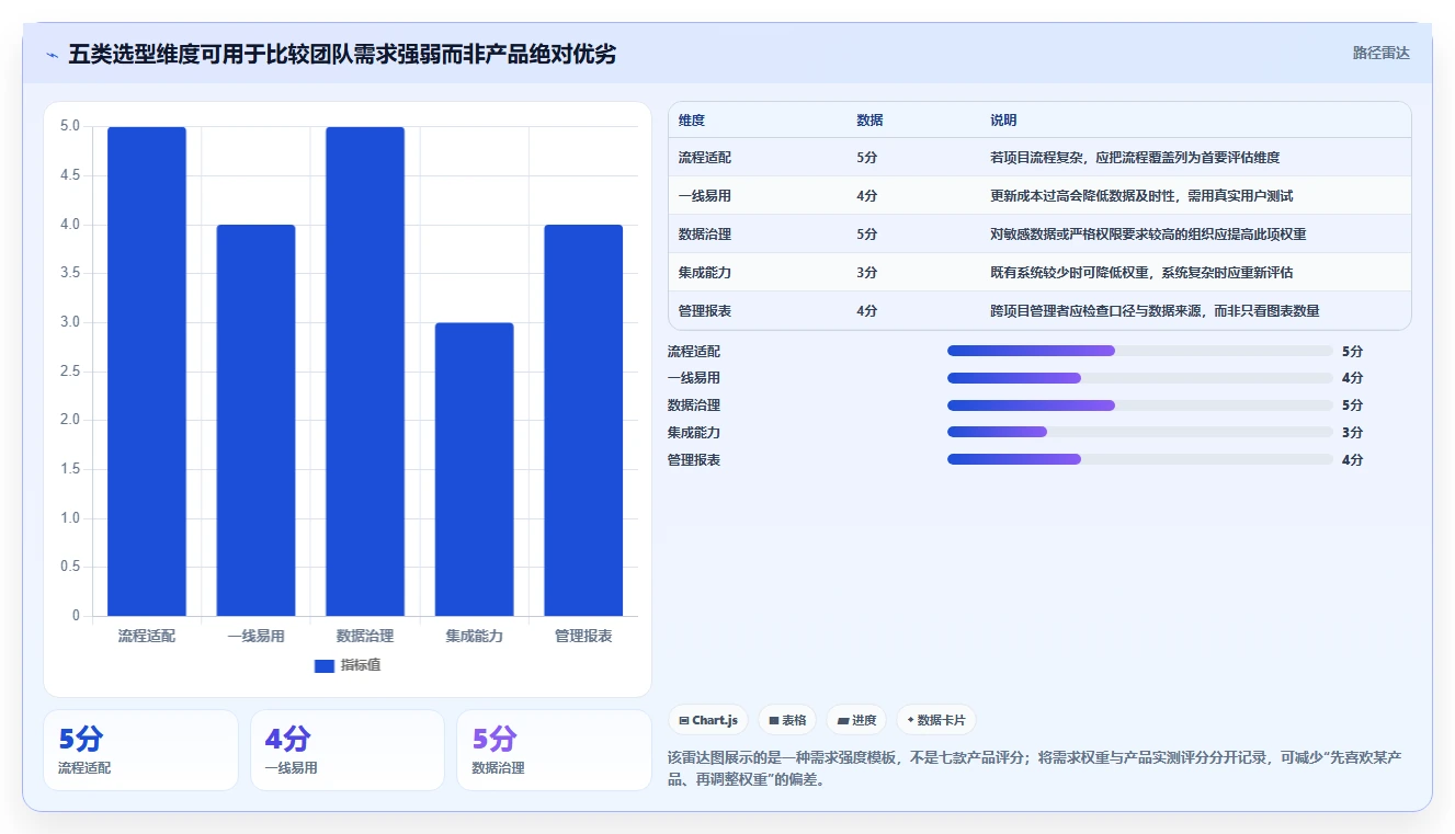 如何选择最适合你的项目监督管理系统?2026年7款热门工具推荐