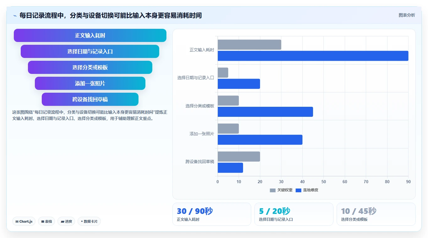如何选择适合你的每日记录软件？2026年5大热门工具对比
