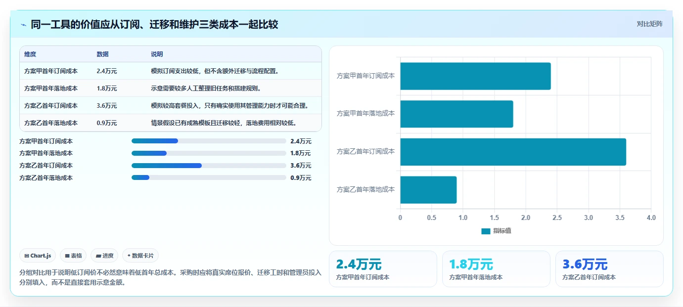选对工具事半功倍:2026年最值得投资的5款项目管理云平台