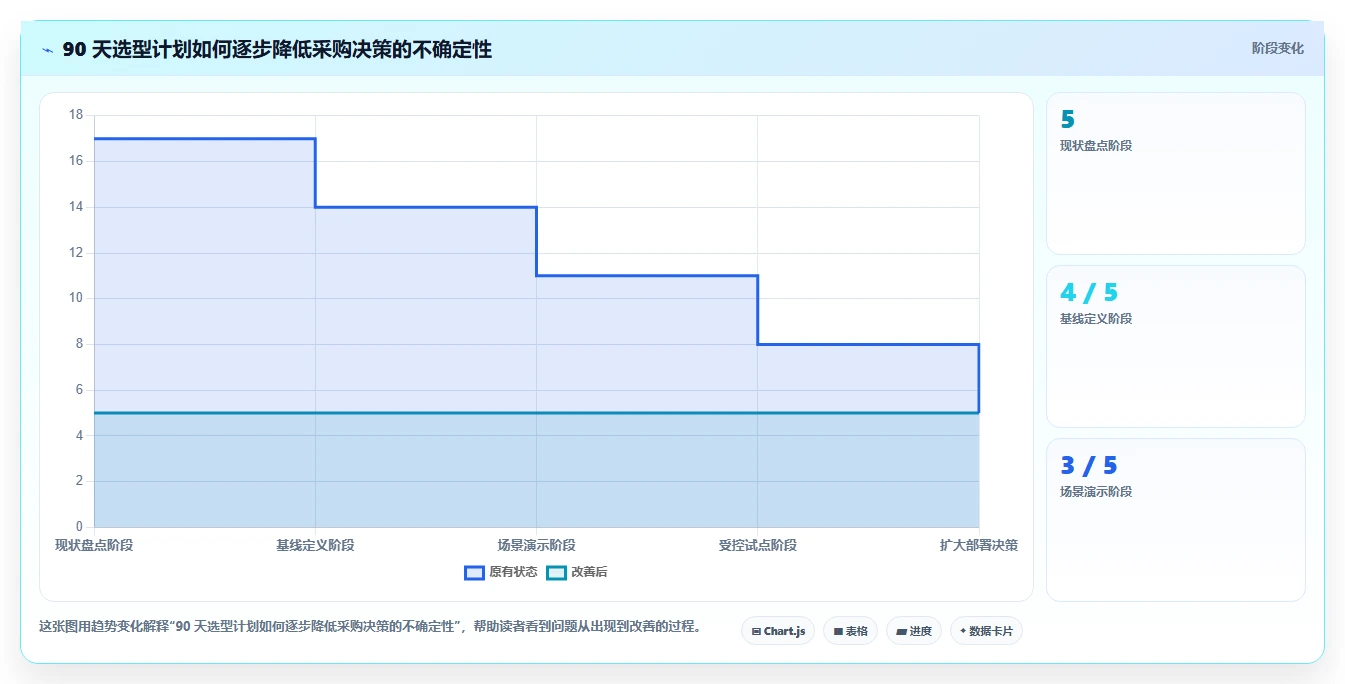 研发效率提升利器:2026年最值得投资的5款ALM是一种什么工具