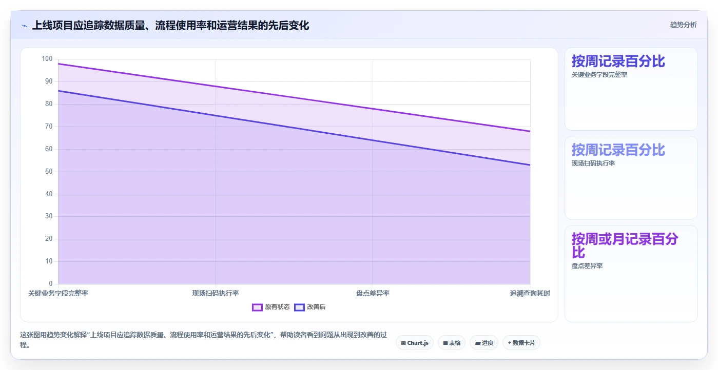 提升效率必备:2026年度5款顶级水产品加工管理系统推荐