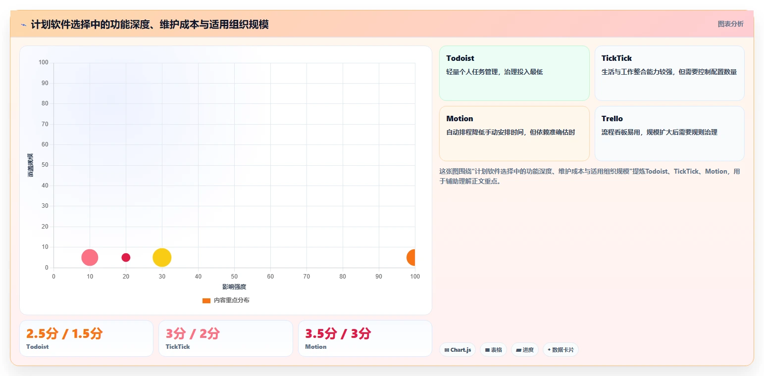 告别deadline恐慌!2026年8款超好用的计划app软件盘点