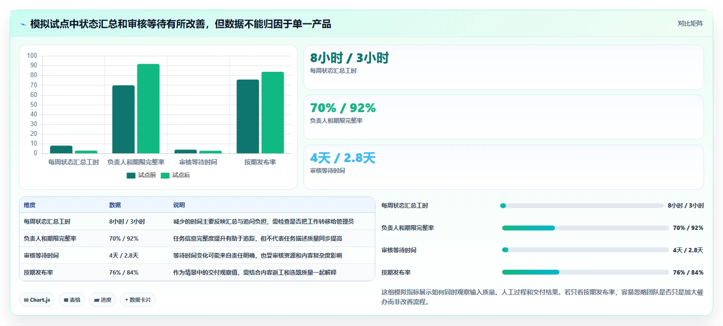 2026年效率革命：6大任务管理及追踪平台全面对比