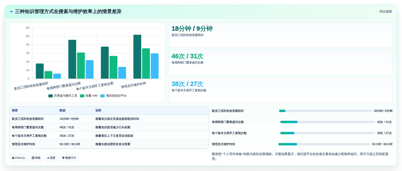 2026年效率之选:6大wiki文档软件工具深度对比