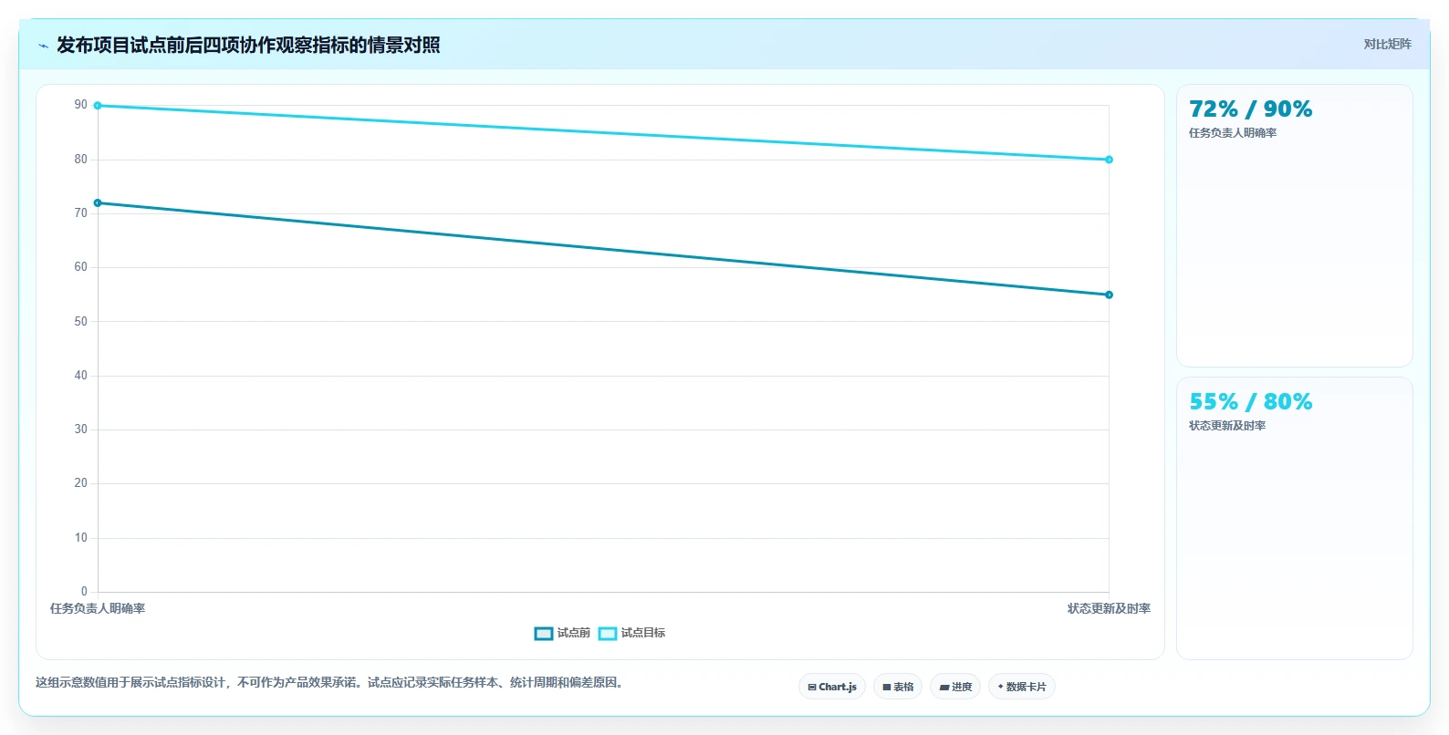 提升协作效率:2026年最受欢迎的5大团队任务协同软件推荐