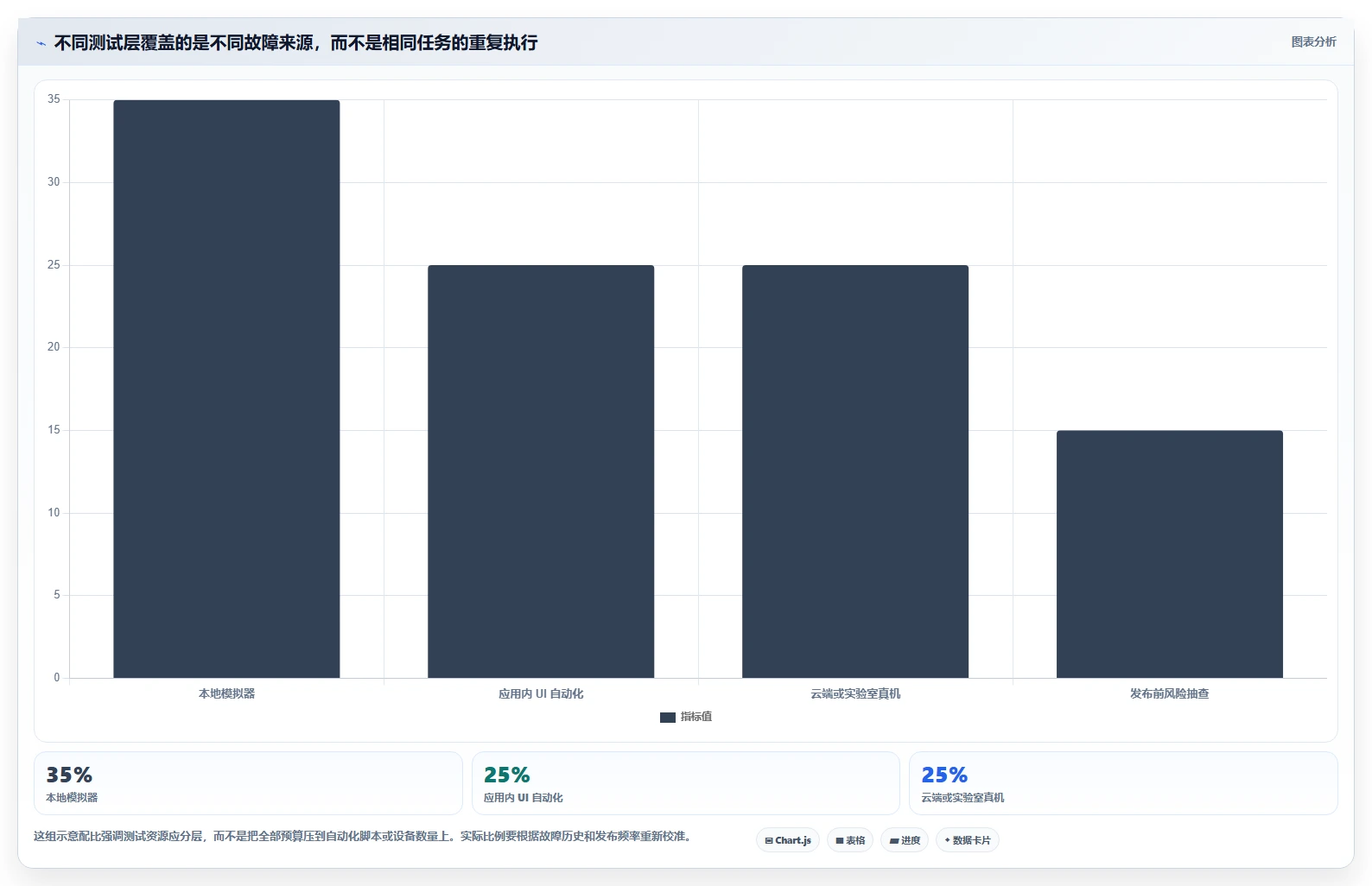移动开发者必看：2026年7款最热门安卓系统测试工具深度对比