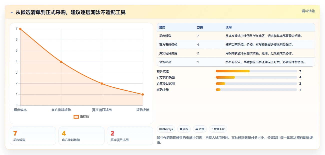 2026 年最值得关注的 7 大排进度计划软件推荐