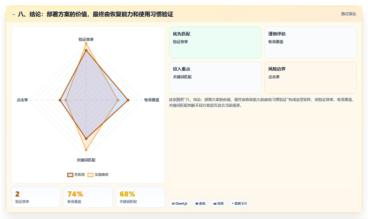 八、结论：部署方案的价值，最终由恢复能力和使用习惯验证
