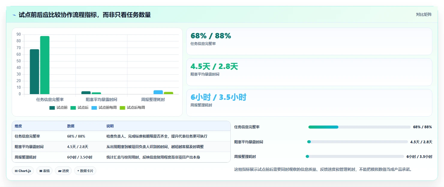 如何选择最适合你的项目管理IT系统？2026年5款热门工具详细评测