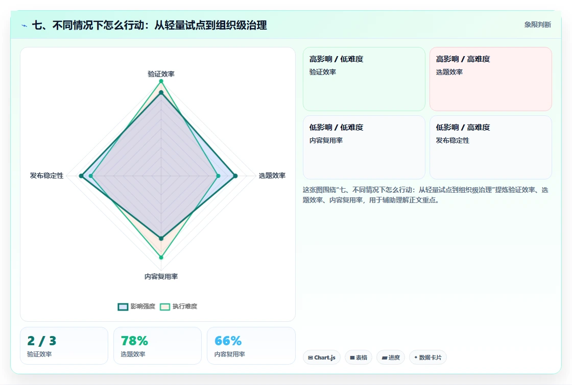 七、不同情况下怎么行动:从轻量试点到组织级治理