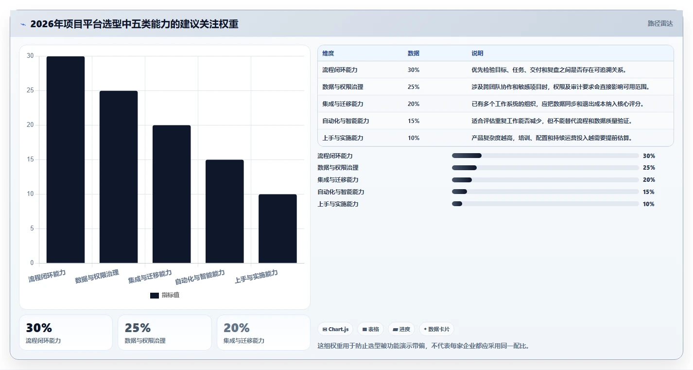 项目管理新趋势：2026年root管理软件选型指南