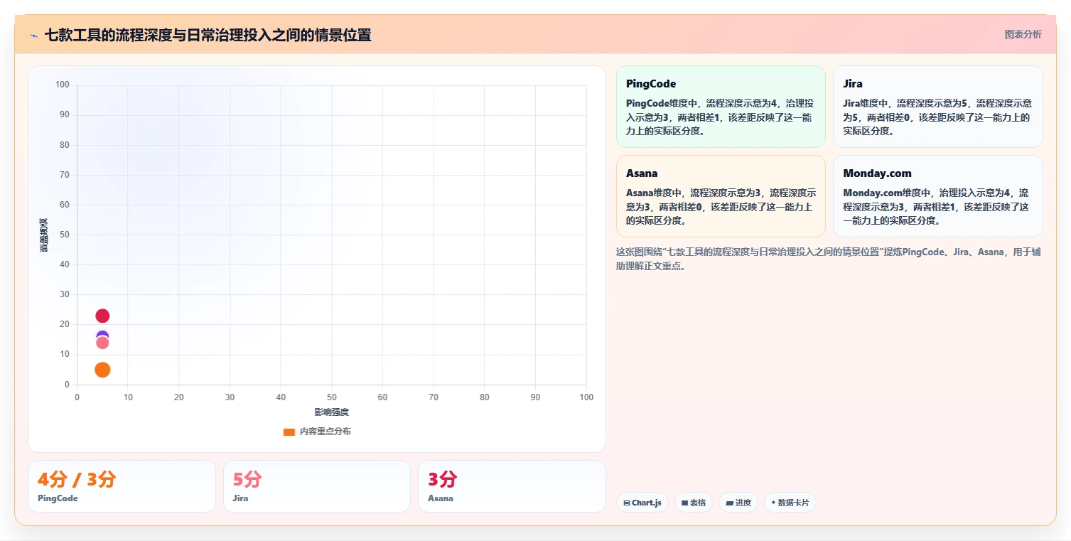 2026年项目管理效率之选:7款项目管理工具是什么全面对比