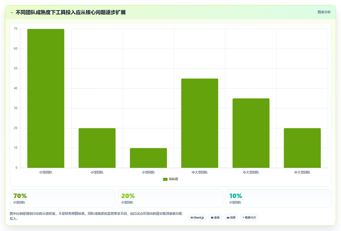 项目经理必读：2026年度7大信创软件开发工具对比与推荐