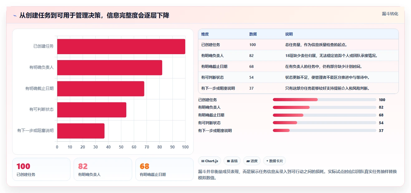 提升团队效率:2026年热门简单的管理问题软件工具top5