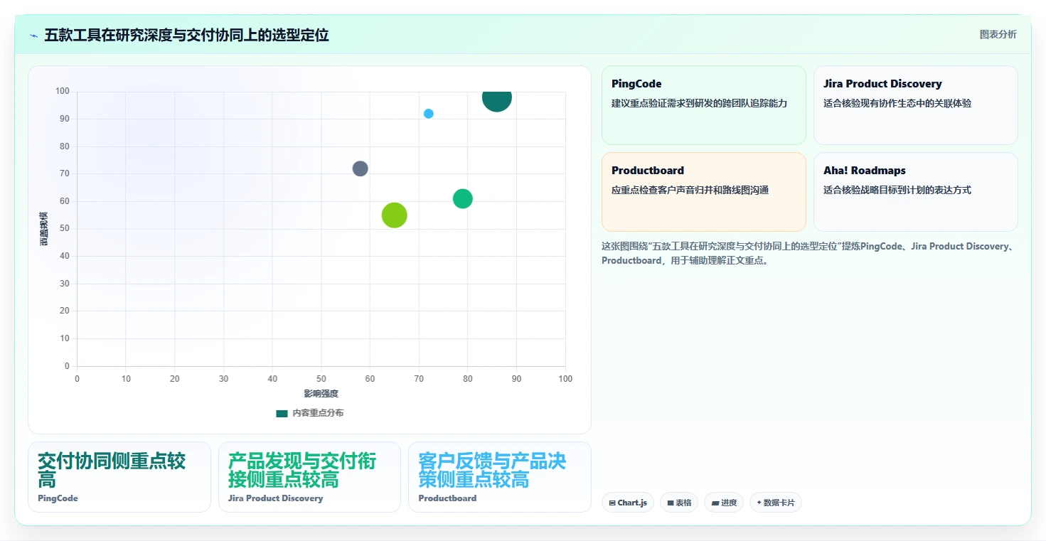 提升项目成功率:2026年最值得投资的5大需求收集管理工具