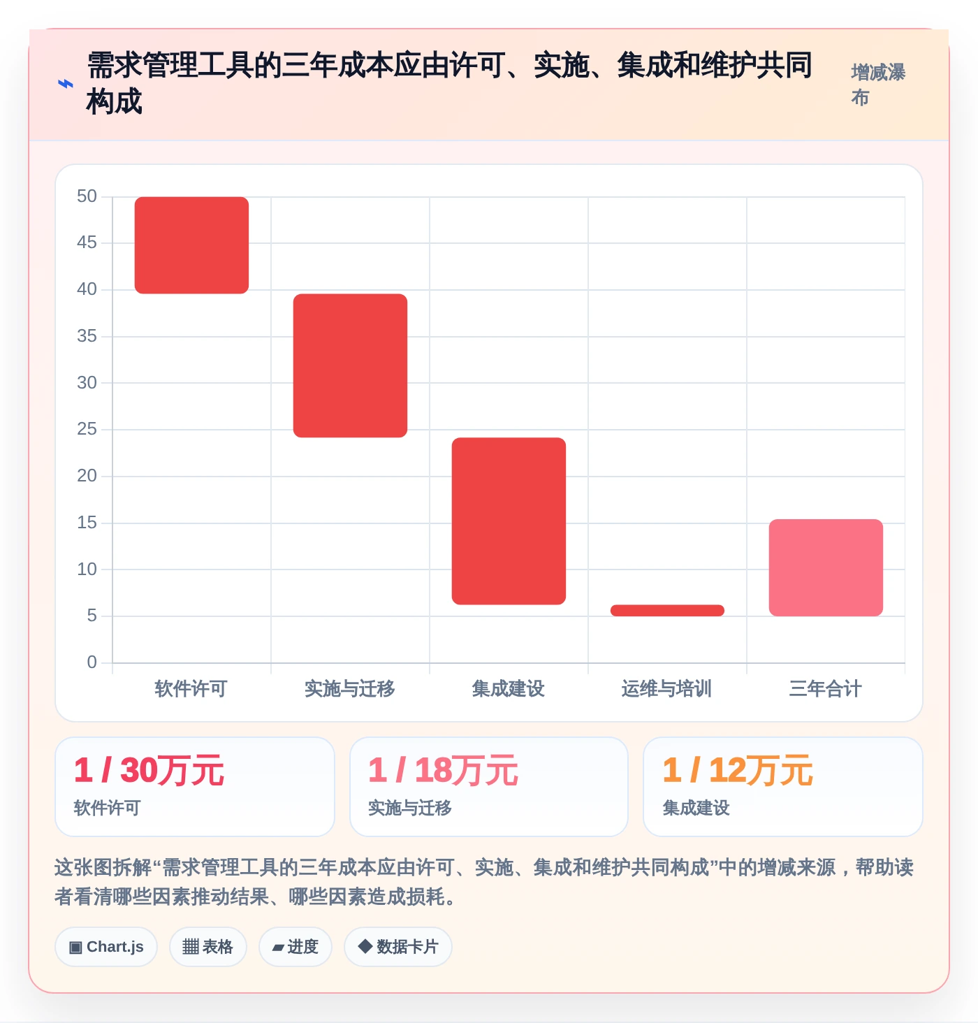 选对工具事半功倍:2026年最值得投资的5大需求管理工具软件