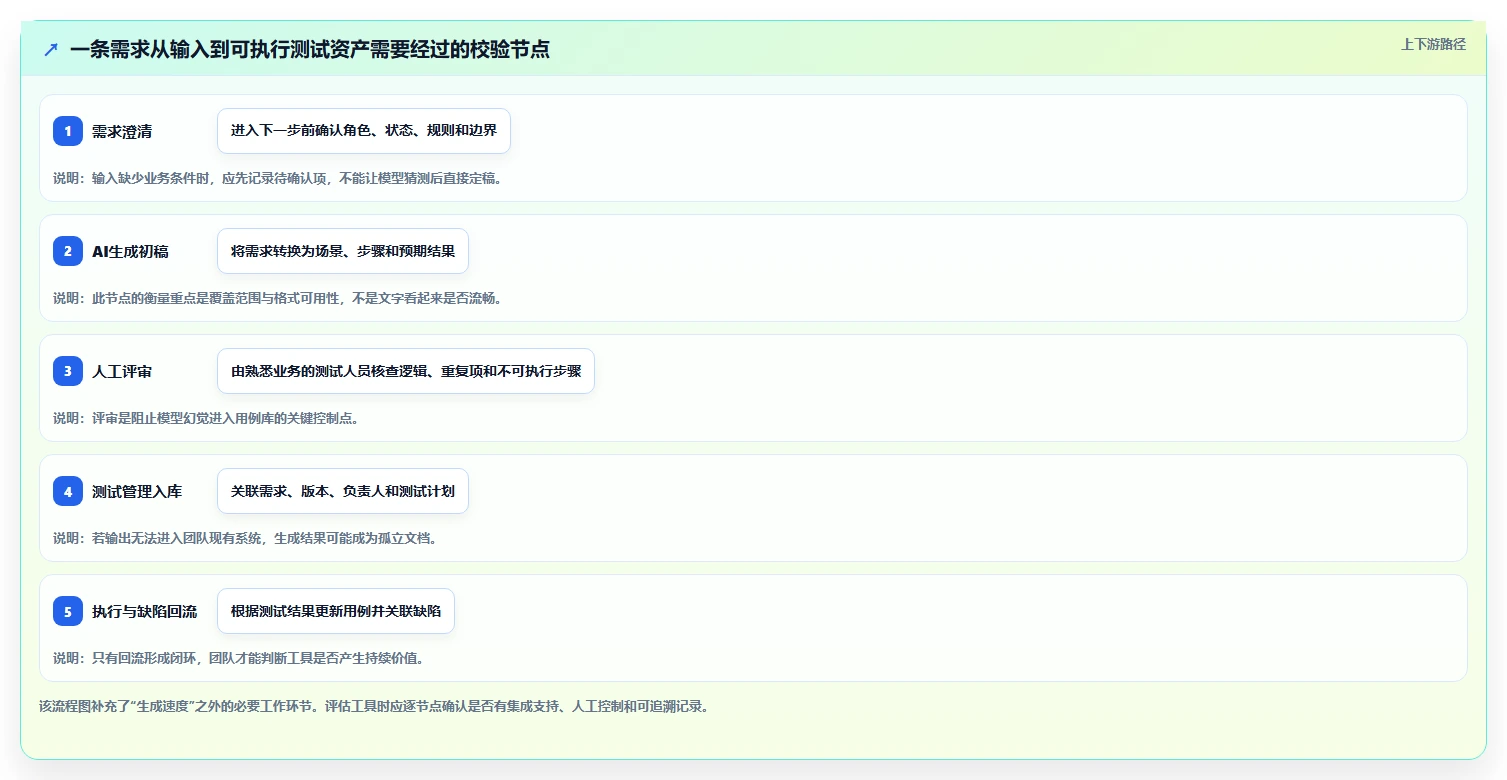 如何选择最适合你的测试用例AI工具?2026年度5大工具对比指南