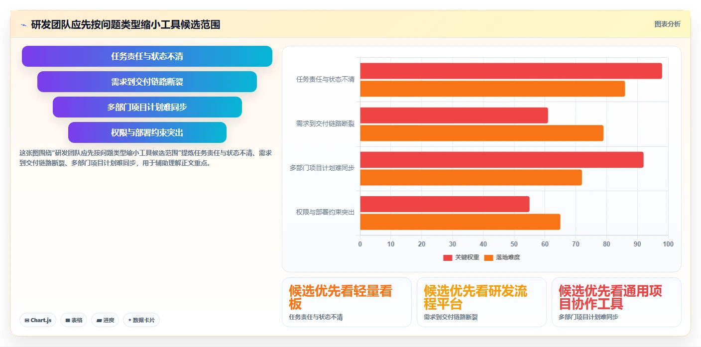 研发团队必备：2026年最受欢迎的5大项目任务分工管理软件盘点