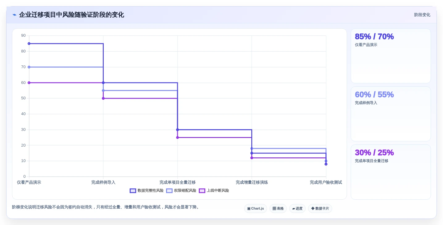 如何选择适合你的项目管理系统?2026年5款热门工具功能盘点
