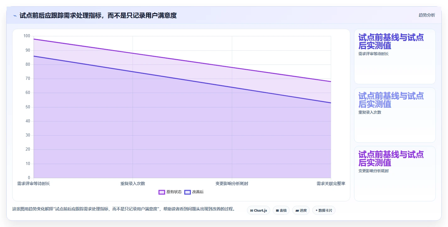 2026年需求管理系统哪个更高效?五款主流工具深度测评与选型指南