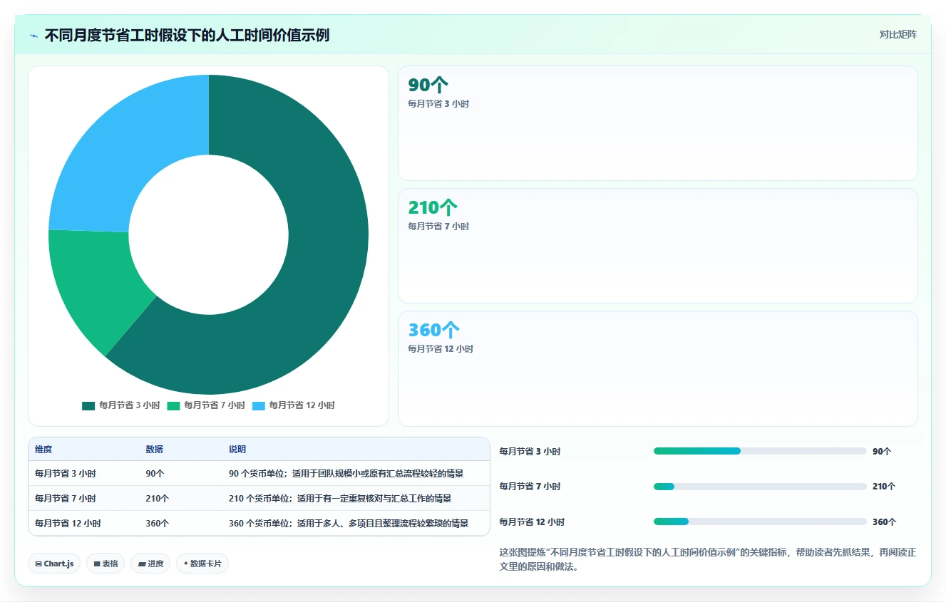 2026 年最值得关注的 7 大工时分析软件推荐
