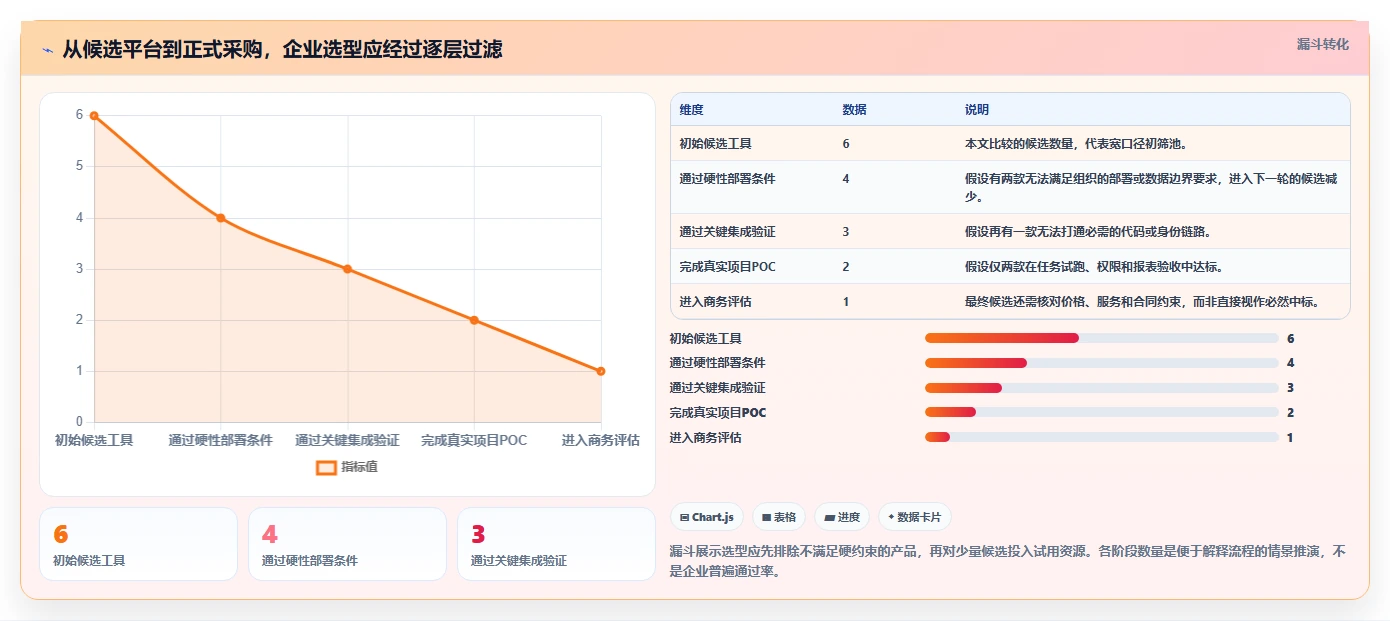 2026年研发项目管理平台选型指南：6款企业级工具对比分析