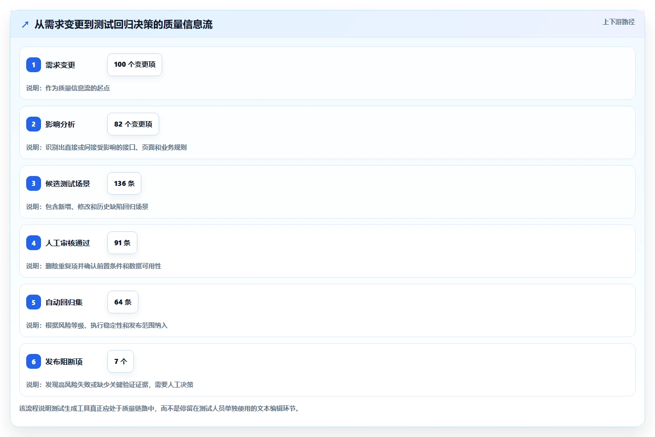 智能测试新时代:2026年自动化生成测试用例工具选型指南