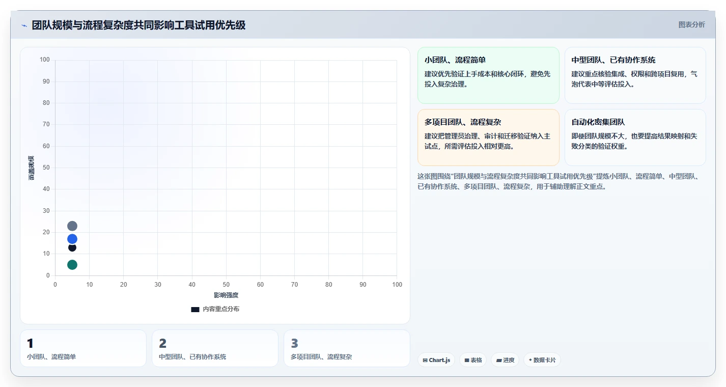 项目经理必读:2026年度5大测试管理平台工具对比与选择指南