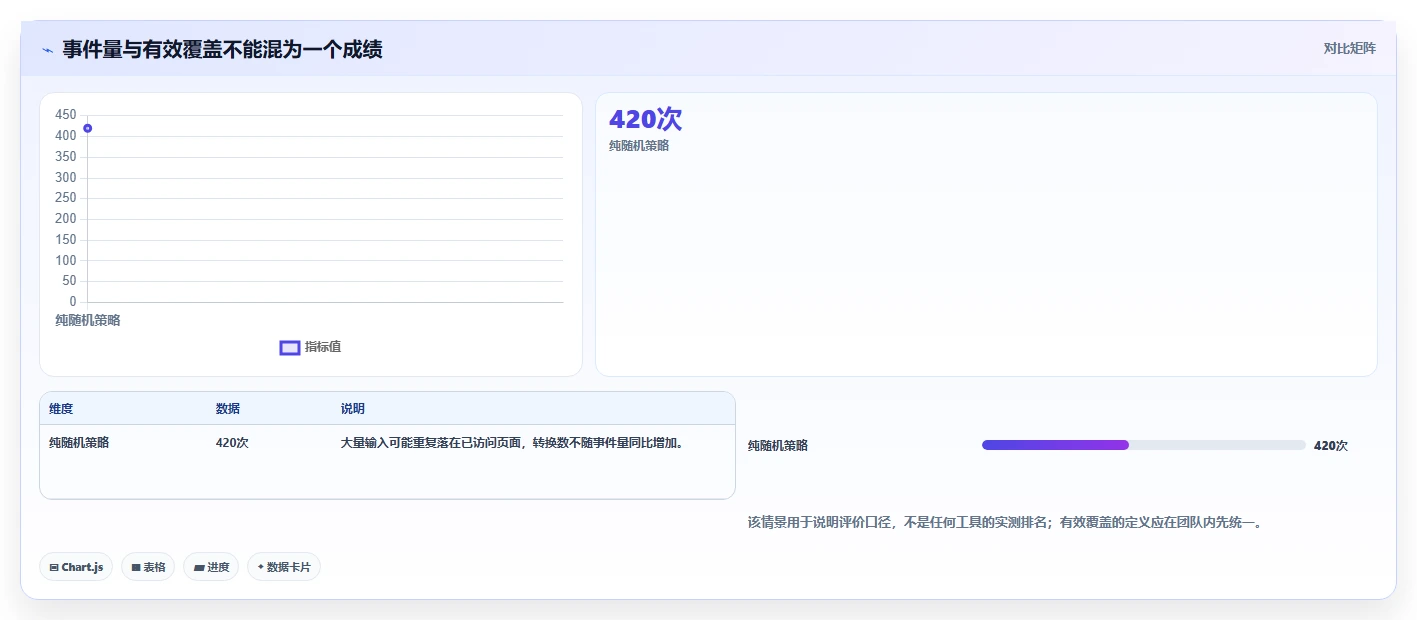 提升App质量:2026年monkey测试工具选型指南