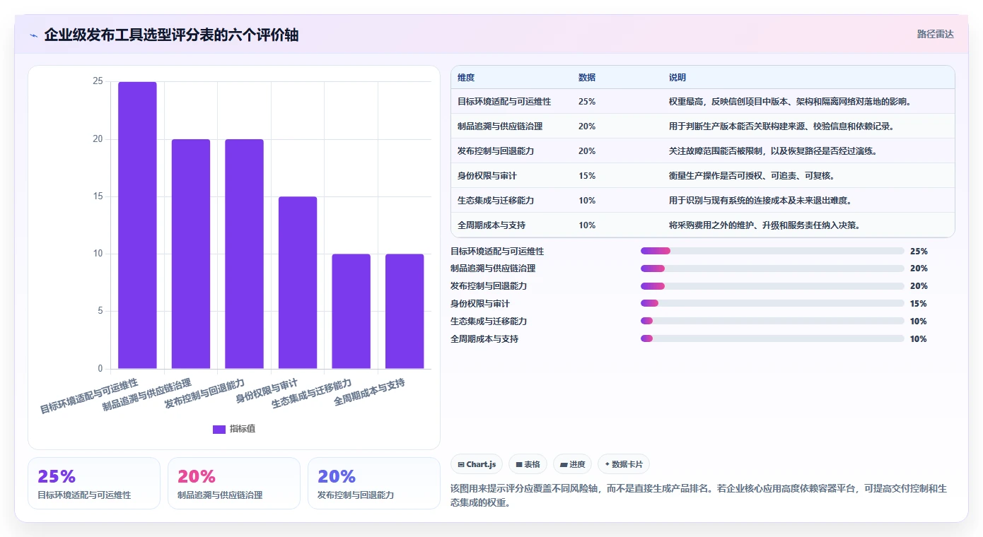 信创应用发布应用程序集软件对比:2026年企业级应用7款必选工具