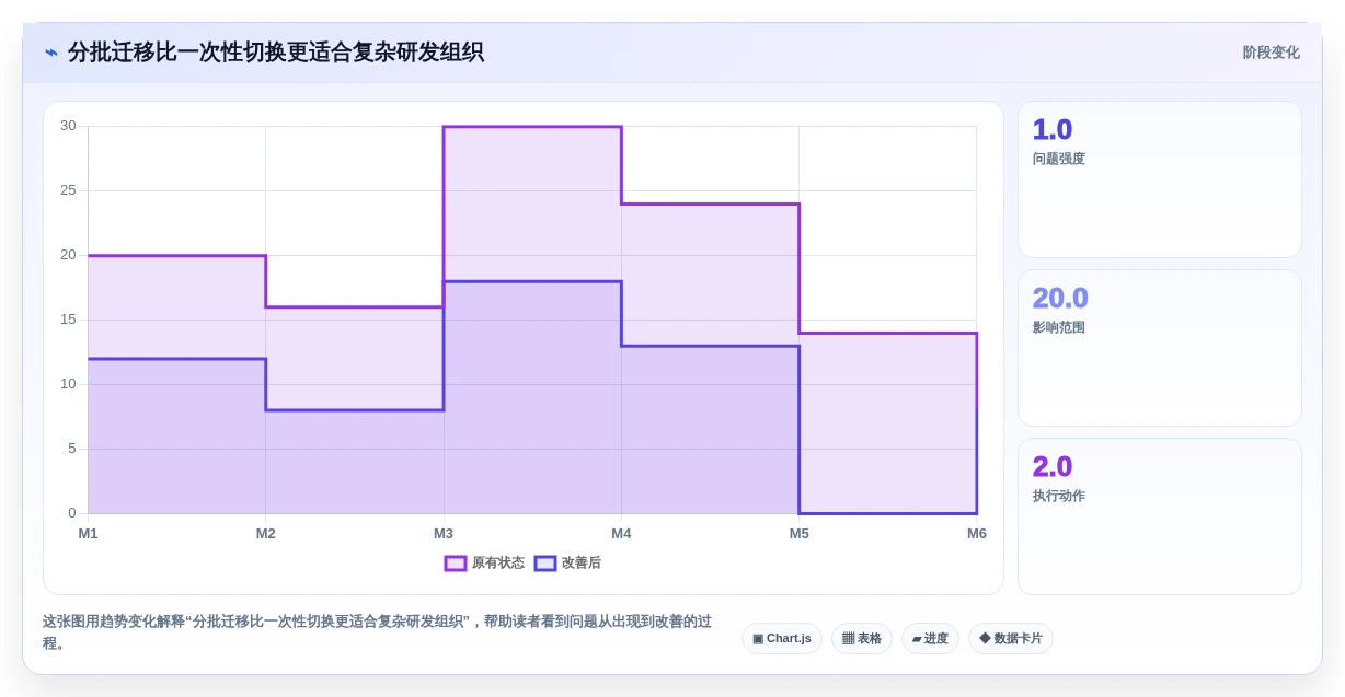 2026年企业级Jira替代方案评估:10款研发管理工具深度对比