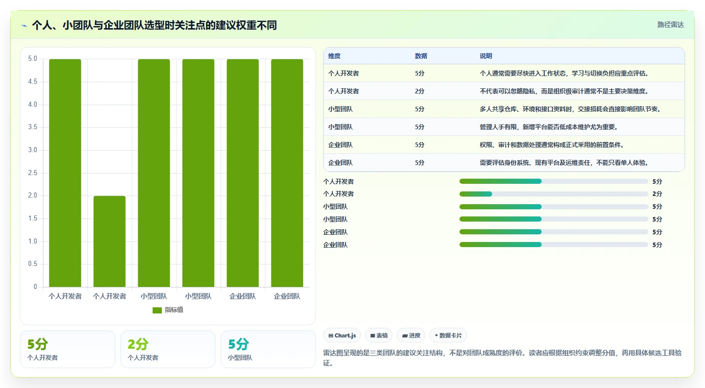 2026 年最值得关注的 7 大软件研发工具推荐