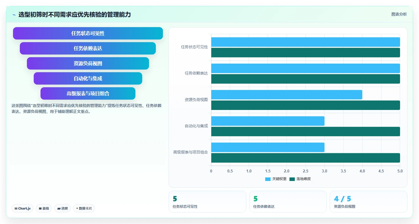 项目经理必看：2026年度8款顶级计划管理系统工具盘点